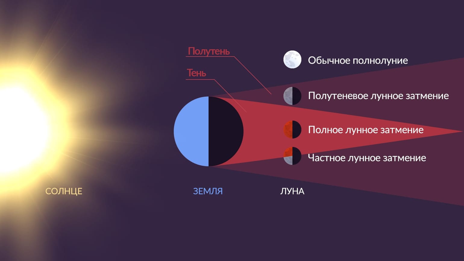 солнечное затмение в 2023 году фото